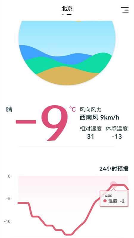 室内温湿度计